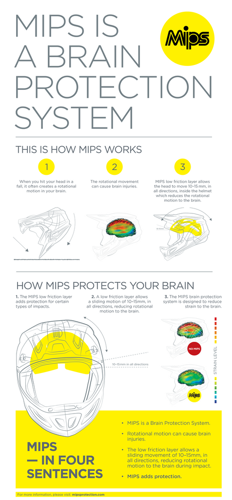 Reflex Accel MIPS® ECE Helmet